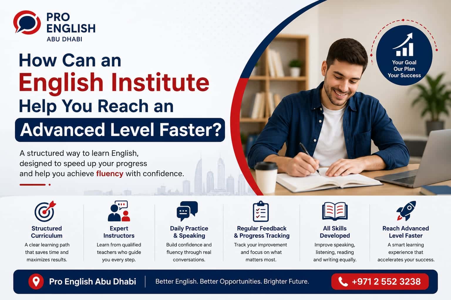 كيف يختصر معهد إنجليزي الوقت للوصول إلى مستوى متقدم؟